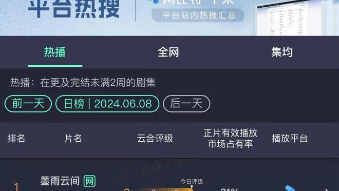 德甲球员身价涨幅榜：哈维-西蒙斯5200万欧元涨幅排第一